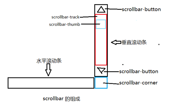 北海市网站建设,北海市外贸网站制作,北海市外贸网站建设,北海市网络公司,深圳网站建设教你如何自定义滚动条样式或者隐藏