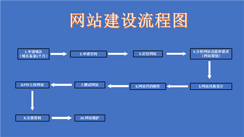 北海市网站建设,北海市外贸网站制作,北海市外贸网站建设,北海市网络公司,深圳网站建设的流程。